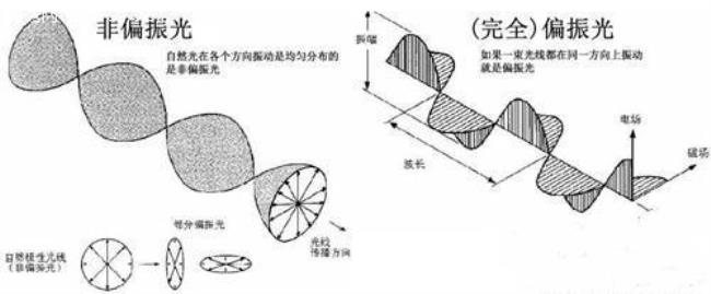 各色光波速度排列顺序