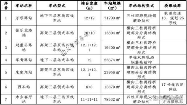 上海青泸线收费标准