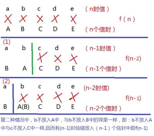 贝努利错位排列公式