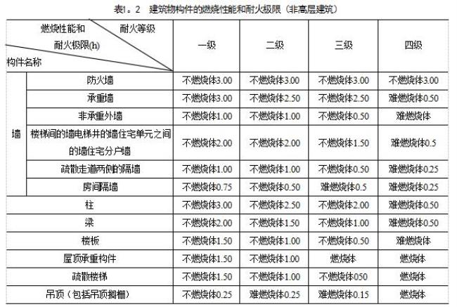 环保a b c等级评定标准