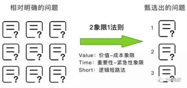 什么是化繁为简的思维