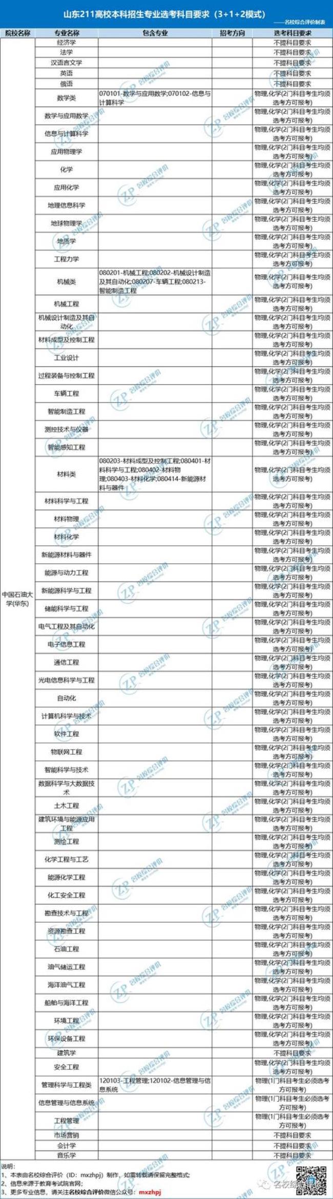 武汉理工大学海南专项是什么