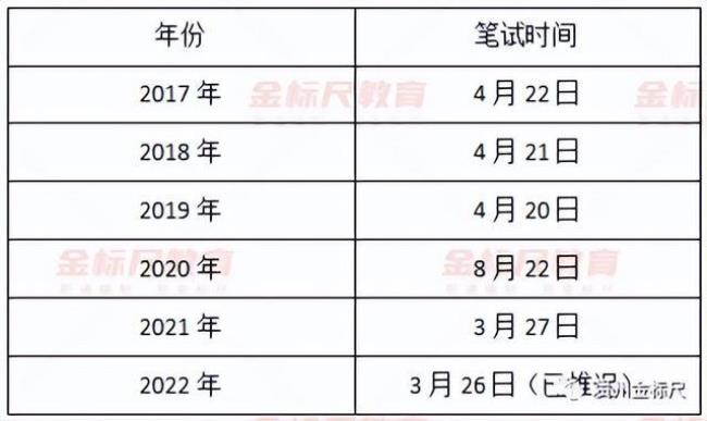 3月省考是什么意思