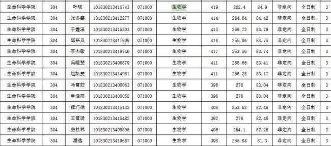 吉大研究生二本多吗