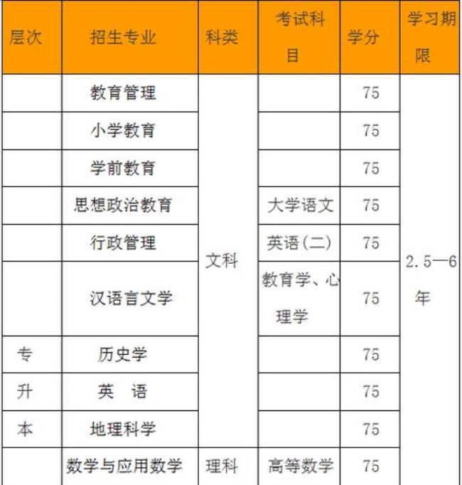 东北师范大学有哪些专业