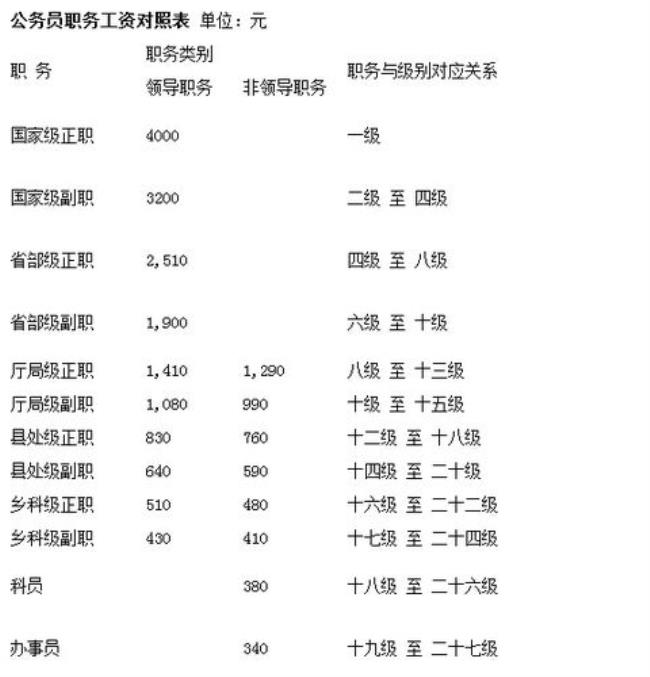 公务员最大登记年龄