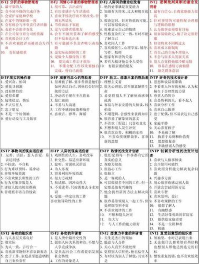 mbti人的性格类型有