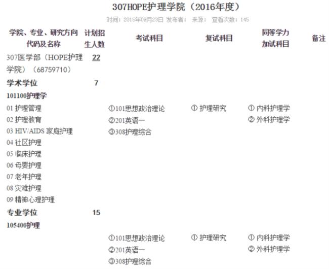 护理考研比其他专业考研简单吗