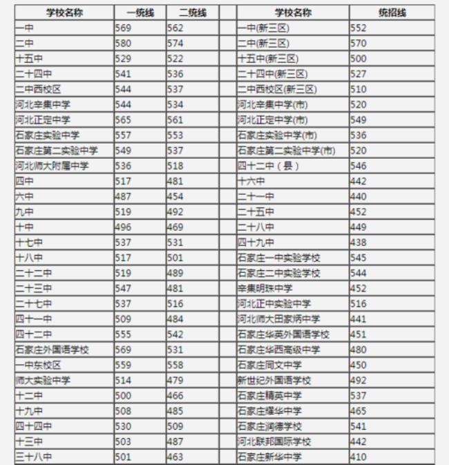 在河北读高中可以回山西高考吗