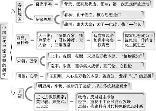 中国古代思想能说是具体科学吗