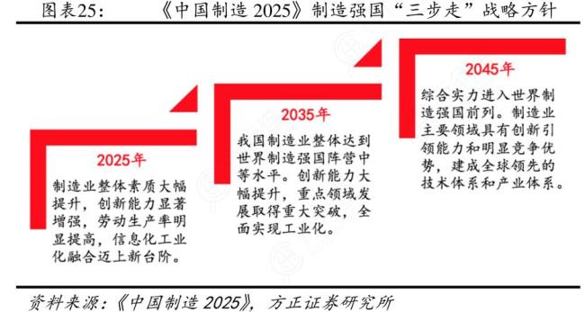 三步走战略的起止时间