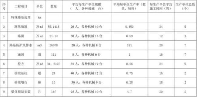 生产率计划增长百分比怎么计算