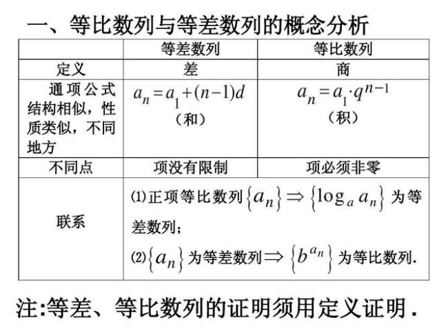 等差数列和等比数列的拓展公式