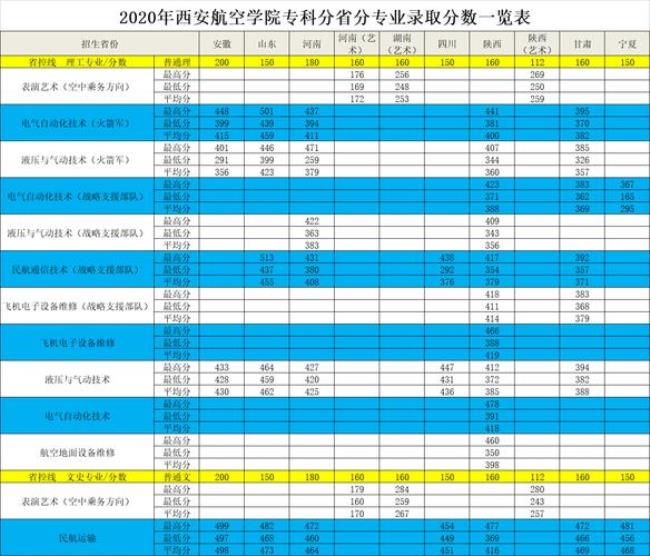 西安航空学院新生开学时间