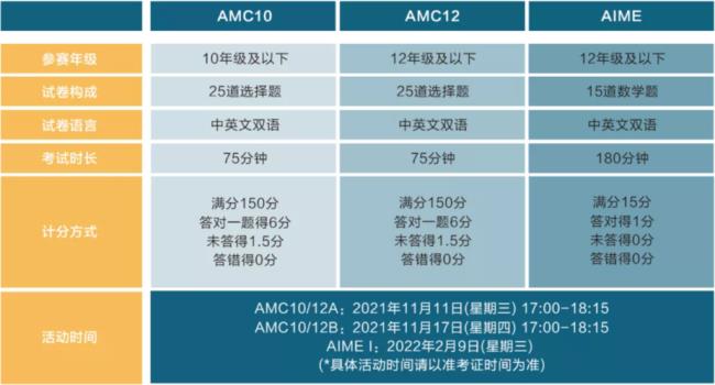 amc计算机协会是什么