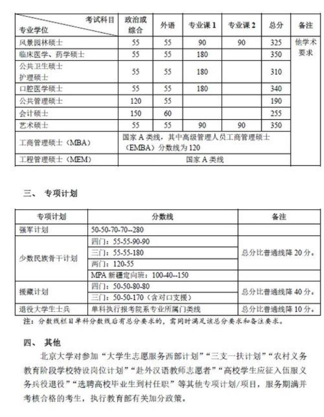 历史考研复试要考哪些科目