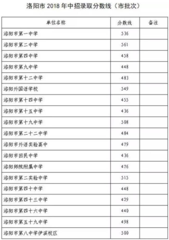 十堰市517分能上普高吗