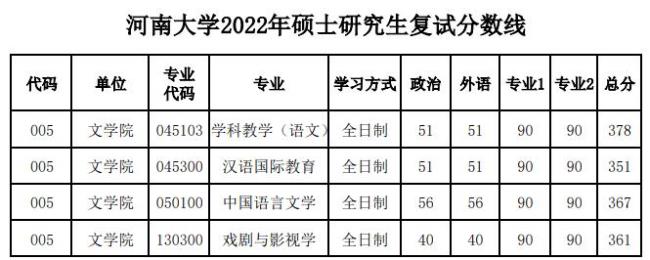 2022年法学考研复试时间