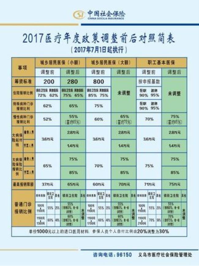 泰州农保异地就医怎么报销