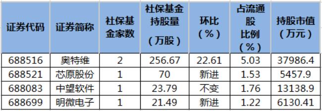 社保503什么意思