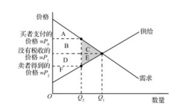 为什么说消费者剩余是一种福利