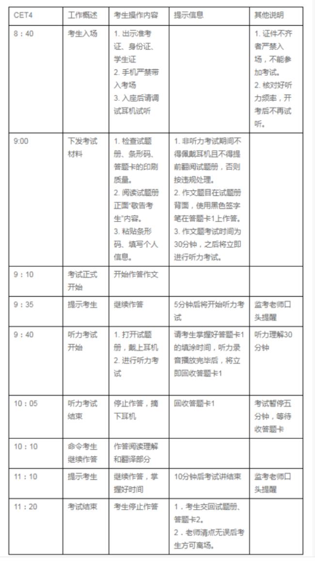 人力资源管理4级考试分值