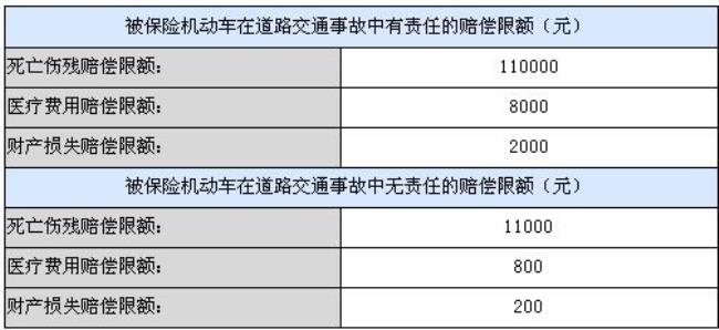 事故医疗理赔最晚多少天到账