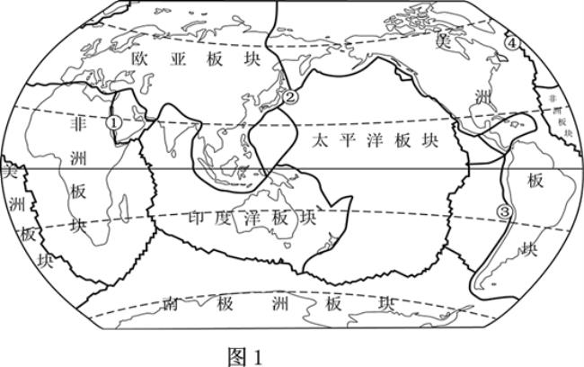 海陆作用