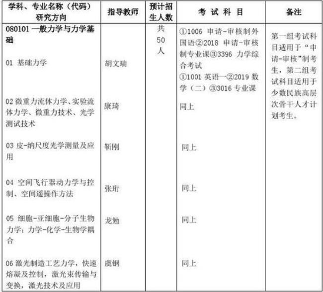 中科院在内蒙古招生吗