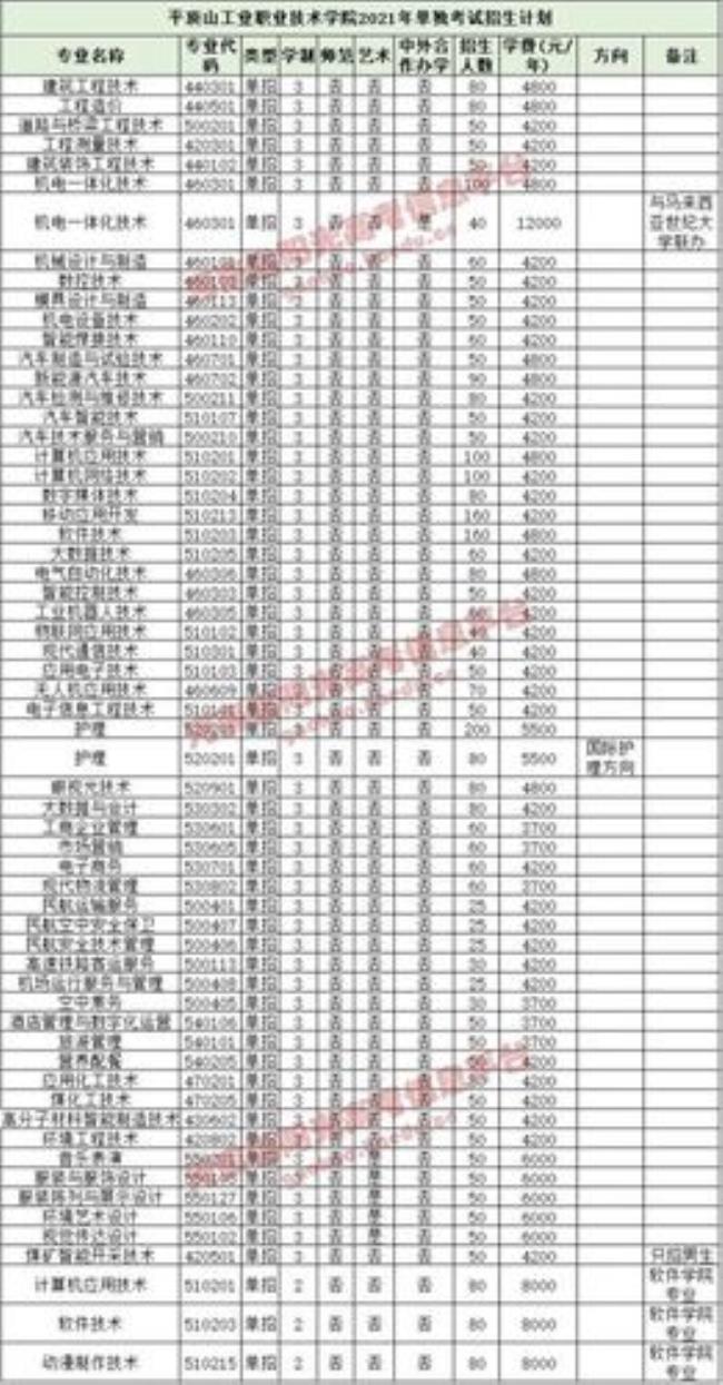 辽宁有哪些幼师专科学校