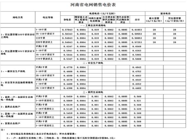 国家规定电费标准是多少