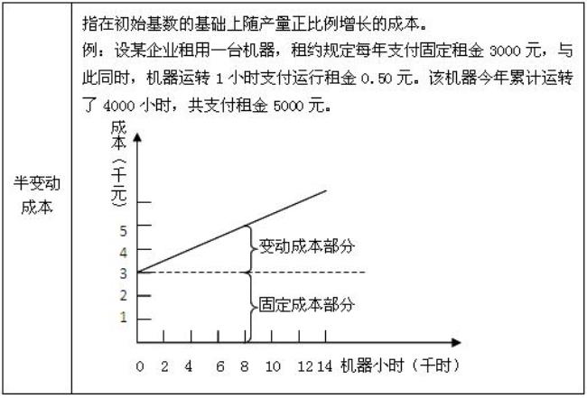 1减去变动成本率什么意思