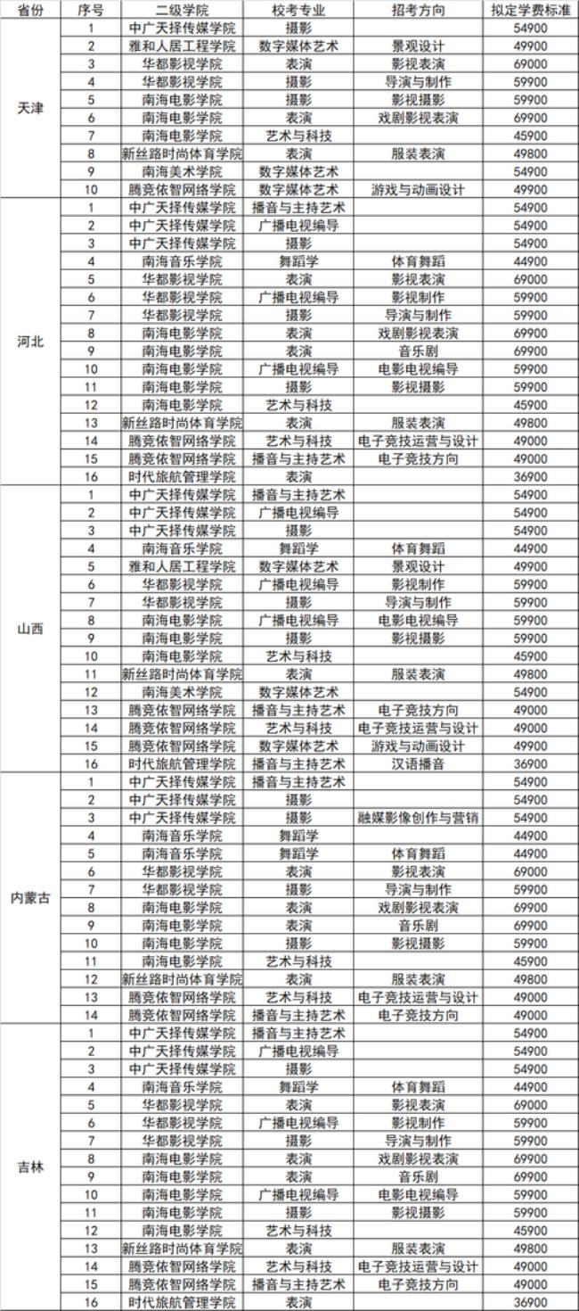 2012年海口经济学院艺术学院的学费