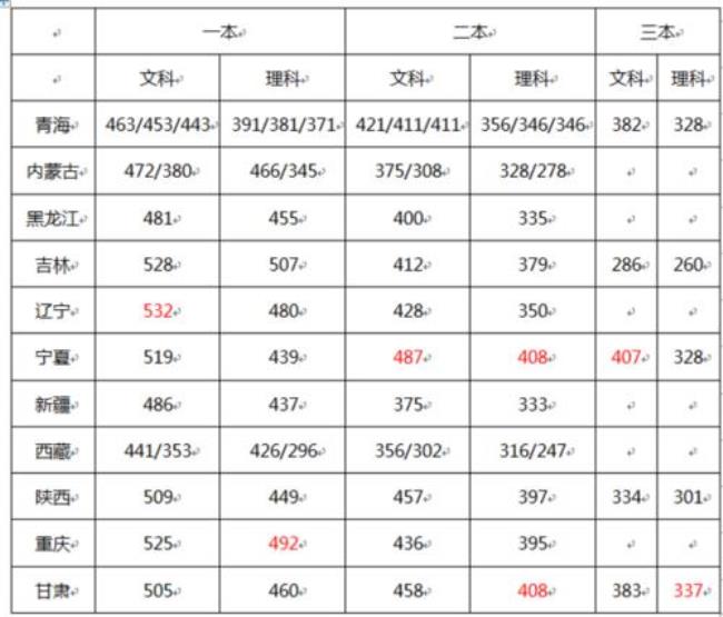 广西2002年高考分数线