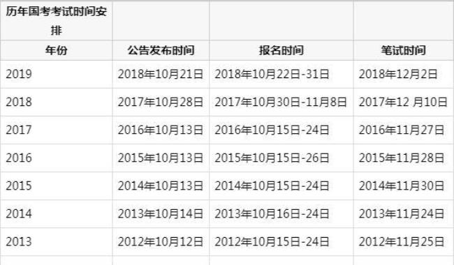 省考主要考哪些内容广东的