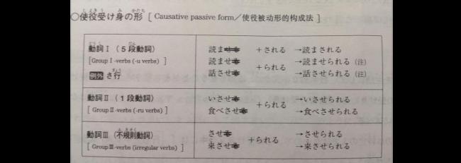 chemistry动词形式