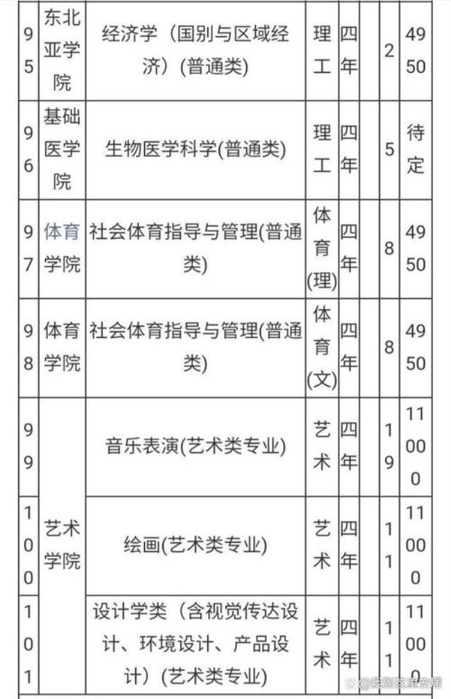 艺术类公办本科学费一般是多少