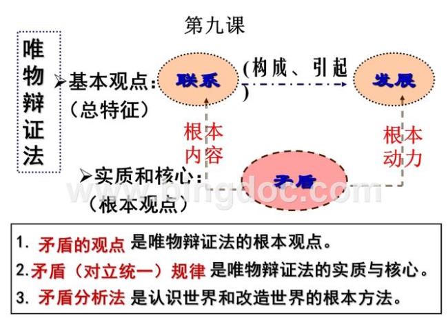 事物发展总途径