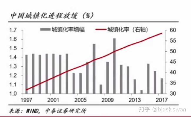 中国城市化速度与西方相比