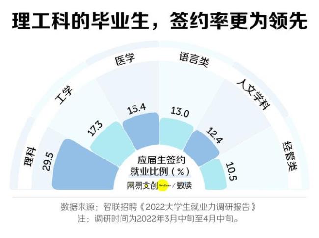 应届毕业生和毕业生有什么区别