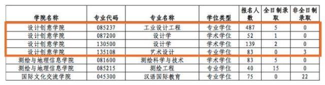 北京化工大学自动化保研怎么样