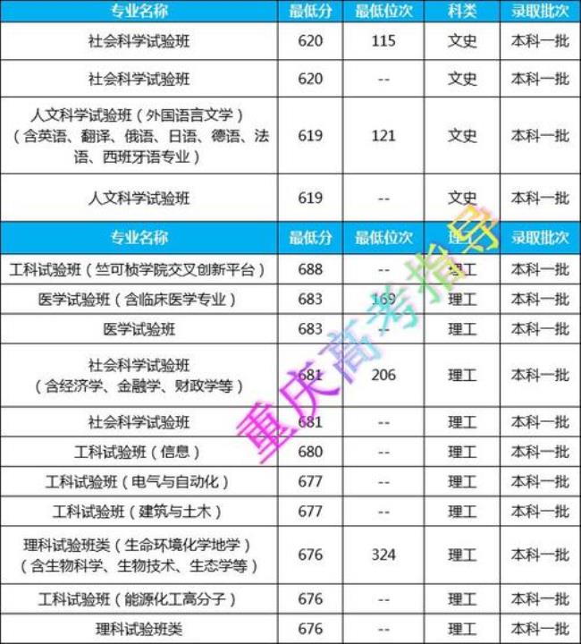 浙江金华大学分数线高吗