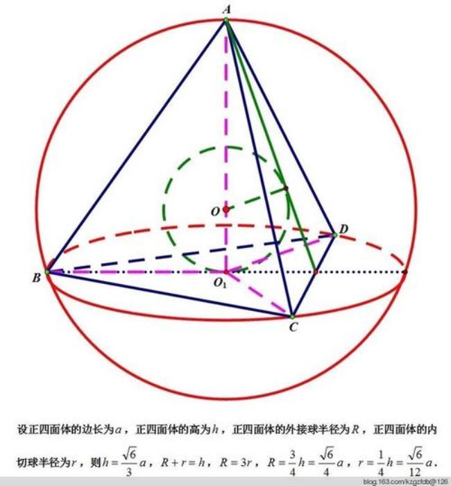 什么是正四面体