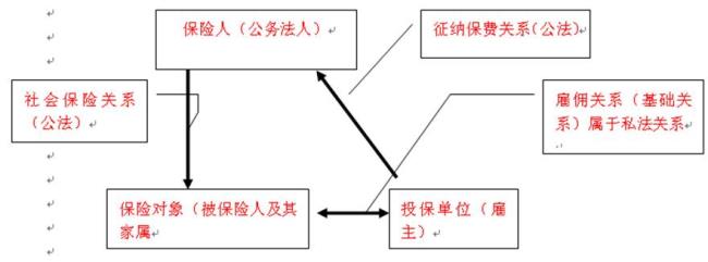 社会关系法律范围包括哪些人