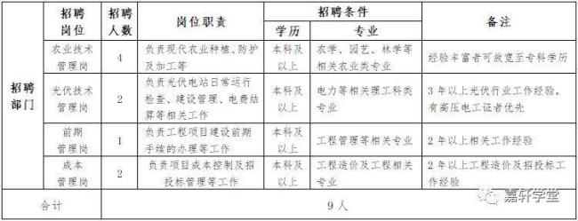 农业园区招聘临聘人员方案