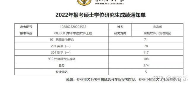 东南大学2022考研会扩招吗