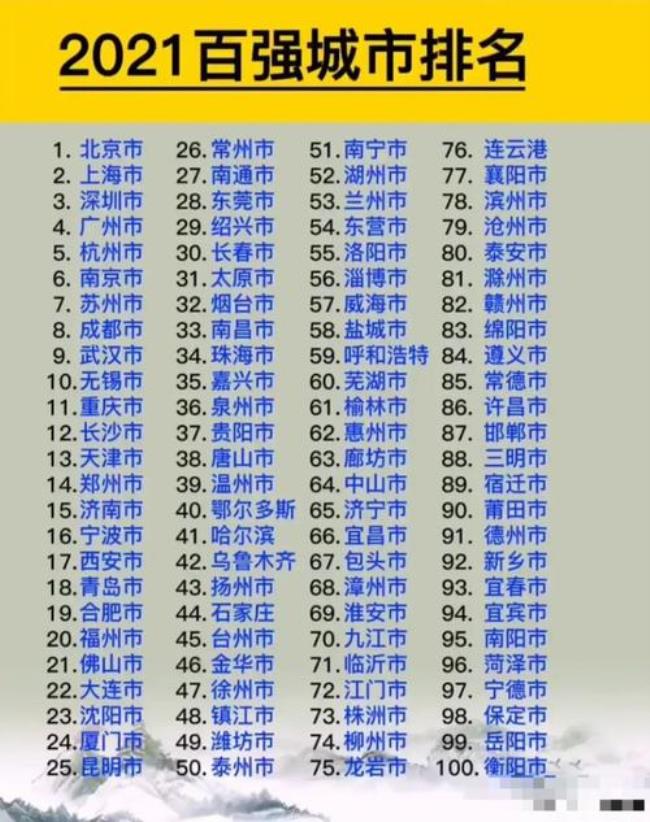 95年四川城市人口排名