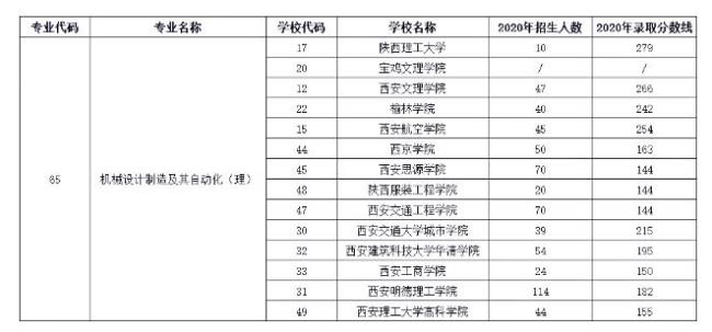 长安大学机械专业硕士学费多少