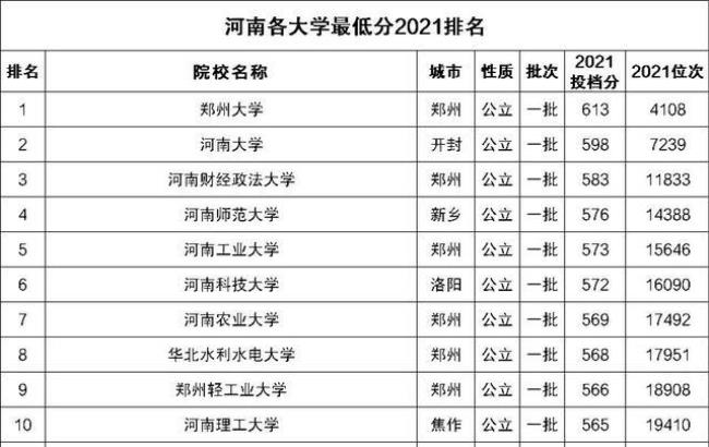 河南科技大学是不是一本