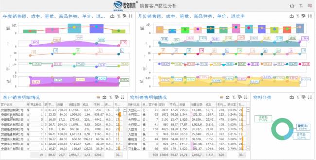 企业投资决策三个动态指标